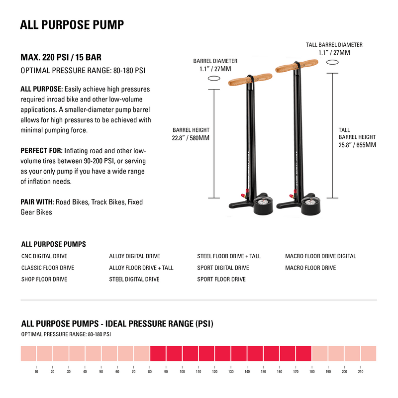 Sport Floor Drive 3.5 Bicycle Pump