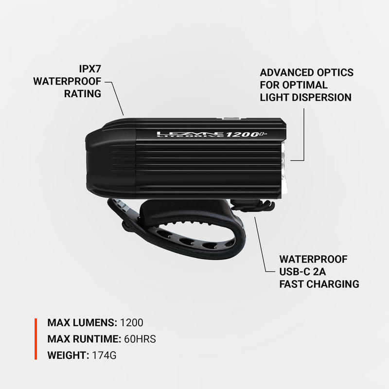 Lite Drive 1200+ Front Bike Light