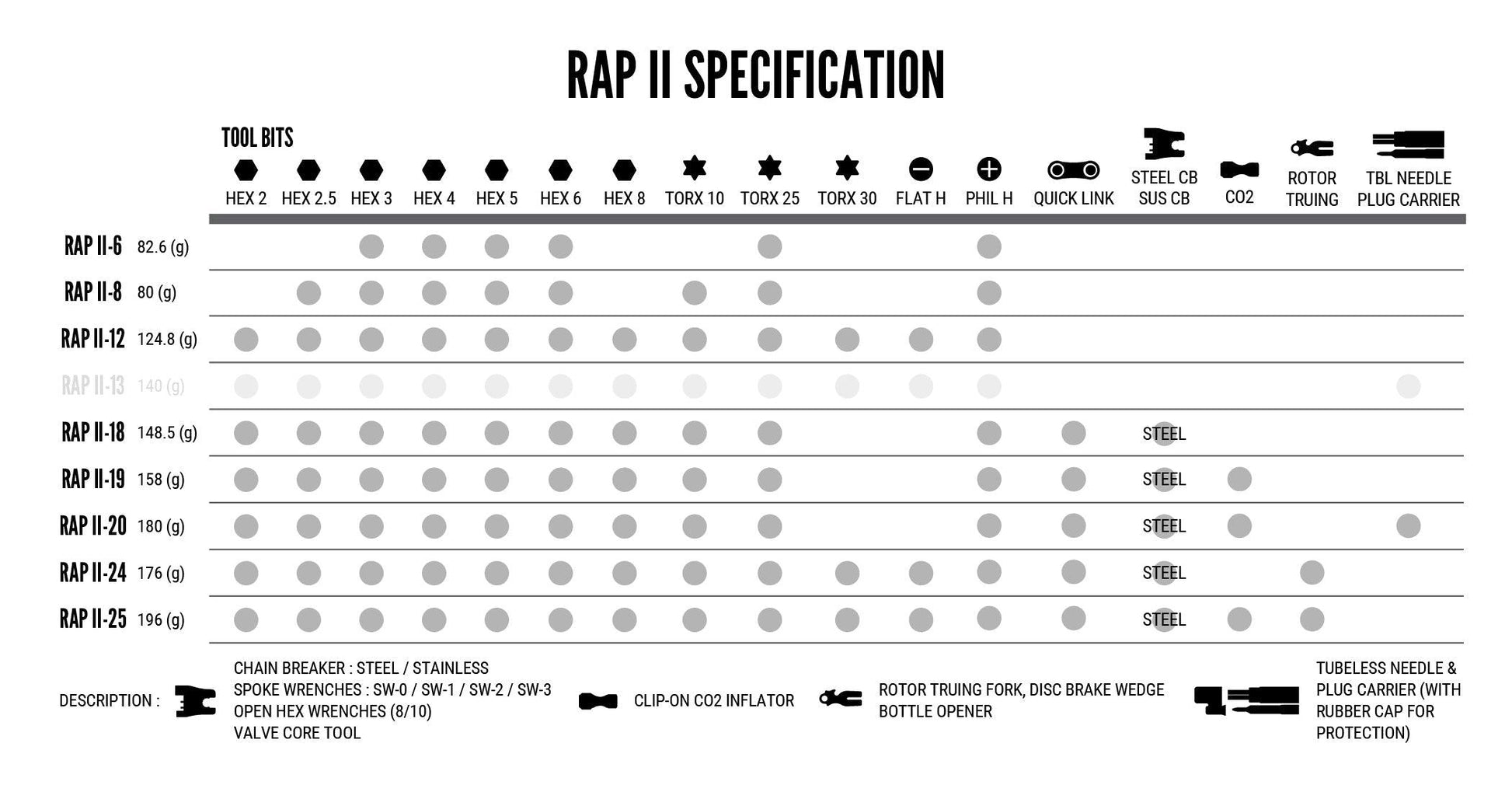 RAP II 12 Multi Tool