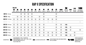 RAP II 12 Multi Tool