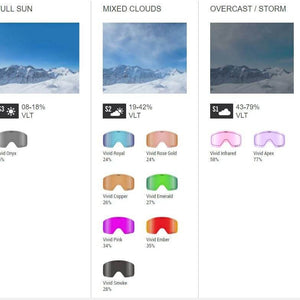Axis Goggle - Suburban Ski and Bike
