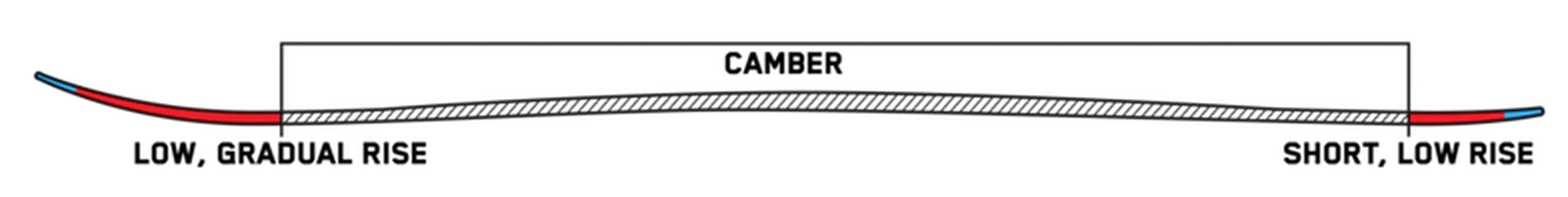 Mindbender 89Ti 2026